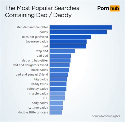 dad pornhub